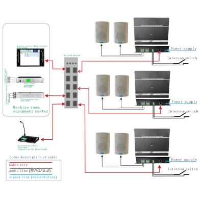 China EZCast Digital Audio System Power Amplifier Audio System IP Digital Speaker Equipment for sale