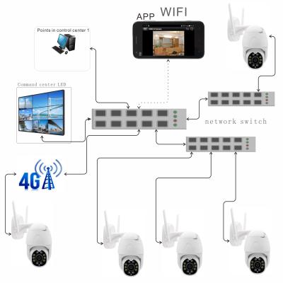 China PAN-TILT CCTV IP Surveillance System video camera products include IP camera, server and other supporting systems for sale