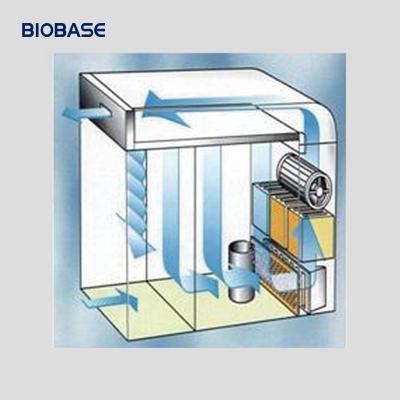 China Laboratory BIOBASE Fractional Cabin Purification Dispensing Equipment (Sampling or Weighing Cabin) for Laboratory and Hospital for sale