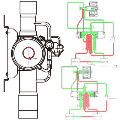 China Refrigeration parts way reverse valves are installed in air cooled water chiller and air source heat pump water heater integrated units for sale