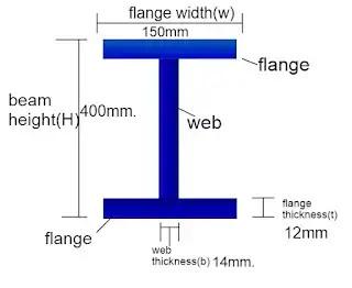 China H40mm Extrusions-Titanstrahl Ti-Legierung H-Abschnitt Titan zu verkaufen