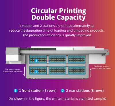 中国 7PL/3PL VIABLE POINT PRINTING グレースケール フォトプリント用UVプリンター W CMYKLCLM ライトオイルインク色 販売のため