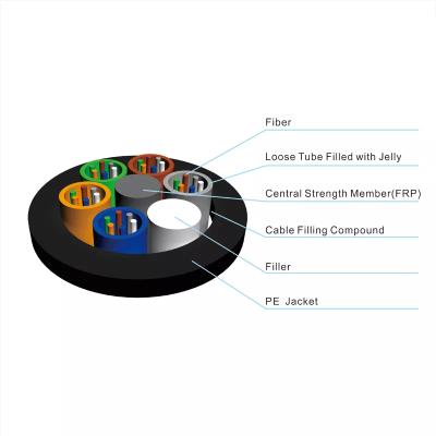 China GYFXTY GYFTY Mini Span Cable Uni Central Outdoor gyfxty Aerial Tube with FRP Center Bearer Cable for sale