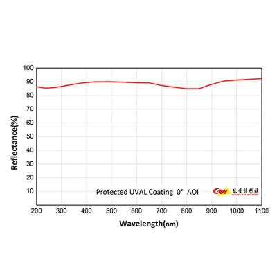 China Espejo dieléctrico de película de aluminio con recubrimiento óptico convexo plano de vidrio en venta