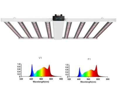 China Powerful Foldable Dimmable Adjustable Spectrum Flower Full Spectrum Timmer Starting Seed LED Grow Light For Hobby Growers for sale