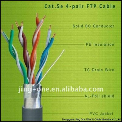 China CAT5E/FTP Cable Wire and Cable Machinery for Making LAN Cable for sale