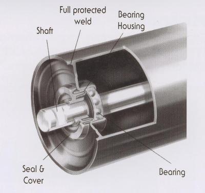 China Industry Top Quality Roller For Material Handling Systems Conveyor Transport Idler for sale