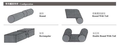 Cina linea elettrica di 150A 480v soppressione di EMI Filter Rf Noise Filter di 3 fasi in vendita