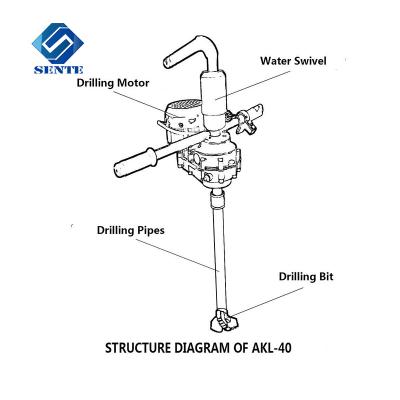 China Water Well China Made Household Use Small Portable Mini Hole Well Drilling Rig Price for sale