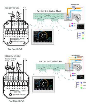 China Factory Sales Home Modbus Fan Coil Thermostat Two Center Pipe Or Four Pipe System for sale