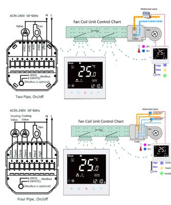 China Water/Floor Heating/Boiler/Heater Digital HVAC Fan 3 Speed ​​Controller Smart Home Thermostat Tuya WiFi Electric Thermostat BAC2000 for sale