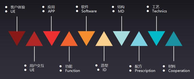 Verified China supplier - ETIMEFORM GROUP LIMITED