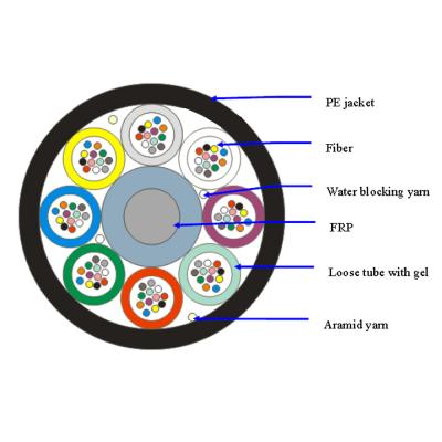 Chine câble à fibres optiques de l'usine 48cores 96cores GYCFTY de mini de microduct d'air conduit enflé direct de fibre à vendre