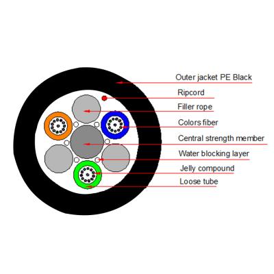 Chine Câble à fibres optiques de fibre enflée d'air de Micropipe avec 4 6 8 12 24 48 96 144 câble enflé d'air de faible diamètre de 288 noyaux à vendre
