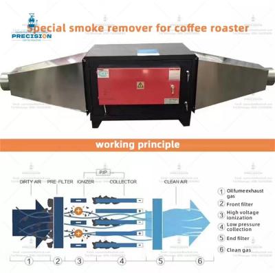 China Kaffeeroaster Rauchfilter rostfeste Edelstahl zu verkaufen