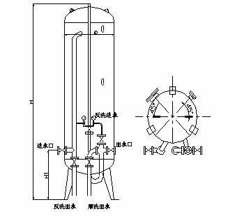 中国 不用な商業水処理の装置によってカスタマイズされるサイズ力簡単な操作 販売のため