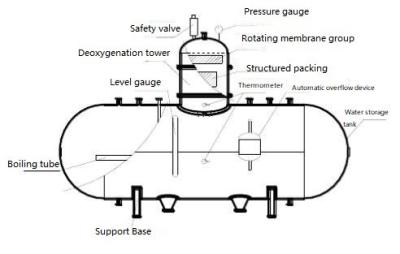 China Kundengebundene Spannungs-Brauchwasser-Behandlungs-System-integrierte Wasser-Desinfektion zu verkaufen