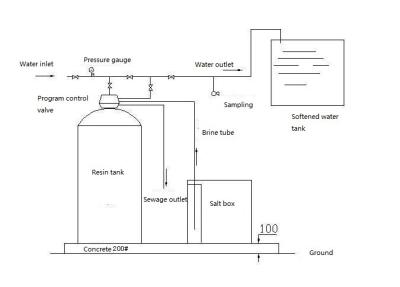 China Circuito de agua puro suave de intercambio iónico PLC del sistema de tratamiento de aguas de la caldera automático en venta