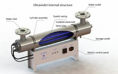 China Automatic Water Filter UV Sterilizer , Whole House UV Sterilizer Automatic Control System for sale