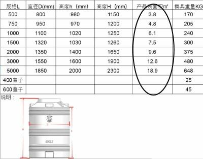 China Various Hotels Rotomolding Machine Rotational Mold Customized for sale