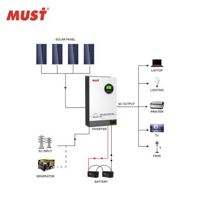 China DC to AC inverter must high PV input 450v lithium battery 80a 100a mppt VMII solar wide hybrid solar inverter 3kw for sale