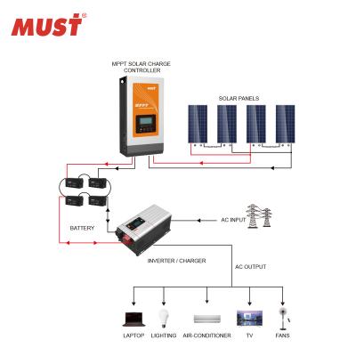 China solar system controller mppt solar battery charger 24 lithium 36 48v mppt solar charger for lithium battery for sale