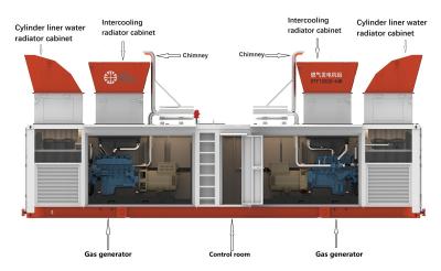 China Industriële het Aardgasgenerator 20MJ/Nm3 van 750 KW - de Calorische Waarde van 45MJ/Nm3 Te koop