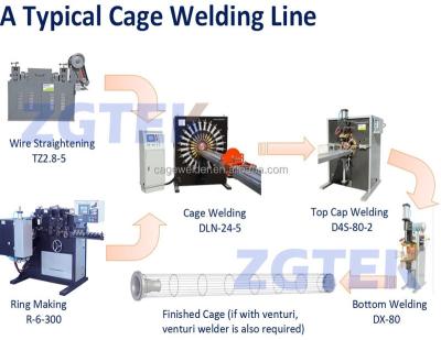 China To make filter cages for support filter bags in dust collectors filters bag cage making machine for sale