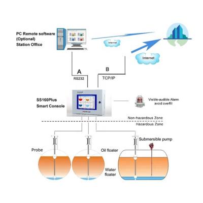 China SS160plus and SP300 Tank Metering Gas Station Solution Fuel Inventory Management for sale