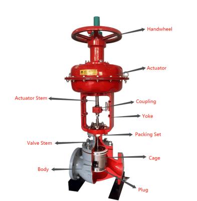 中国 3 Way Diverting / Mixing Globe Control Valve For Monitor Piping System Commodity Flowing 販売のため