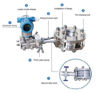 China High Accuracy Integral Compact Orifice Plate Flowmeter for sale