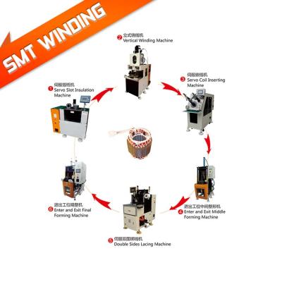 China Winding/Inserting/Forming Coils for Water Pump Motors Automatic Water Pump Motor Winding Stator Production Line for Coil Winding/Inserting/Forming for sale