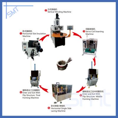 China Motor Assambely Size Automation Motor Rotor Assembly Line Stator Rotor Production Machine for sale