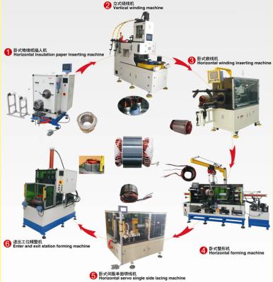 China Auto Motor Insulation / Linear Coil Winding / Insertion Machine K90 for sale