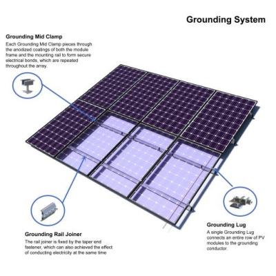 中国 Sus316 Sus304の太陽電池パネルの光起電システム アルミニウム アース・ラグ 販売のため