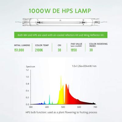 China Dimming Knob or Through Dual HPS Finished FLEXSTAR 1000W Dimmable Controller Grow Light for Grow Tent and Greenhouse Plant Grow for sale