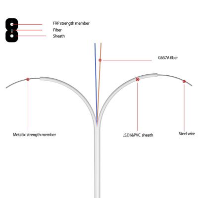 China Hot Selling FTTH Indoor Fiber Optic Cable Product Single Mode G657a Single Mode G657a Indoor Sc Drop Cable Indoor Patch Tie Fiber Optic Drop Cable Double Braid for sale