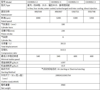 China All kinds of vessels and power remove equipment Chidong jichai shengdong C6190ZLC series china 6 cylinder engine inline marine diesel for sale