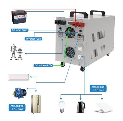 China yes hot sale 7000w DC48v to AC110v 60Hz with battery charge+UPS converter function dc to ac converter for sale