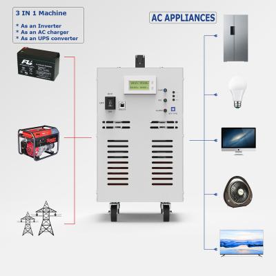 China Best Price of Yes 3000w DC24v to AC110v with Function of Battery Charge+ Low Frequency UPS Off Grid Power Inverter for sale