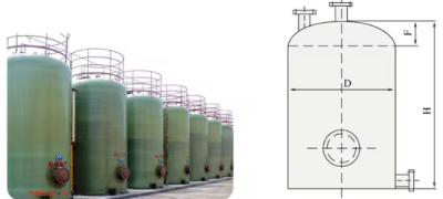 China Industrial Chemical FRP GRP Glass Vertical Storage Tank Professional Liquid Tank for sale