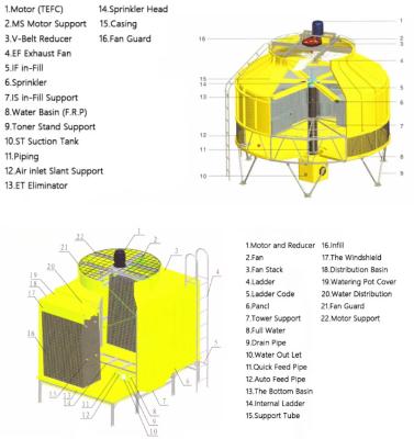 China Fibra FRP GRP contra fluxo de água Torre de refrigeração quadrada circular Torre de refrigeração de alta eficiência alta capacidade à venda