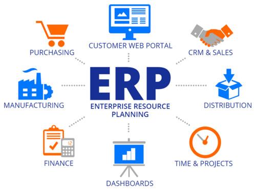 Verified China supplier - China Cloud ERP Systems Online Marketplace