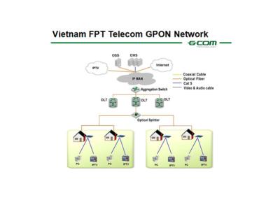 China 47-63 Hz 150W 8 Port GPON OLT 19 Inches 4 × GE COMBO Ports GL5600-08P for sale