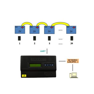 China HUASU Telecommunication BMS Voltage Battery Voltage Temperature Intelligent Battery Health Monitoring System for datecenter UPS systems for sale