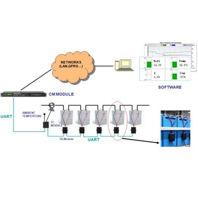 China Datacenters/communications/transportation UPS battery analyzer check system for NiCd lead acid battery for sale