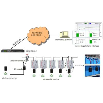 China Uninterruptible Power Supplies Wireless SNMP TCP IP Battery Monitoring System Battery Temperature Monitoring Remote Advisor for Data Center for sale