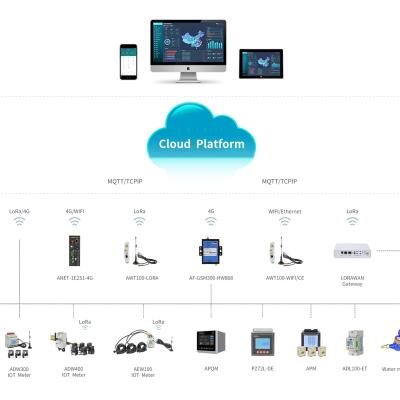 China IOT SME Platform Internet of Things Energy Management System IOT SME Platform for sale