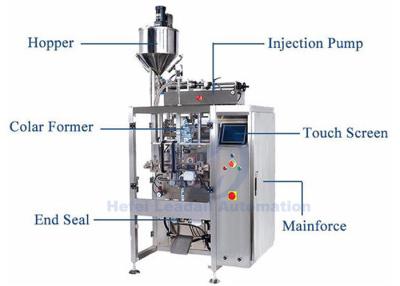 China Flüssiger Beutel vertikale Formen/Füllen/Versiegelnbaggers 100ml zur Leistungsaufnahme der geringen Energie 500ml zu verkaufen