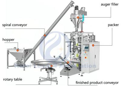 China Vult de Verticale Vorm van de poederzak en verzegelt Machine 150ml aan 4000ml met Spiraalvormige Transportband Te koop